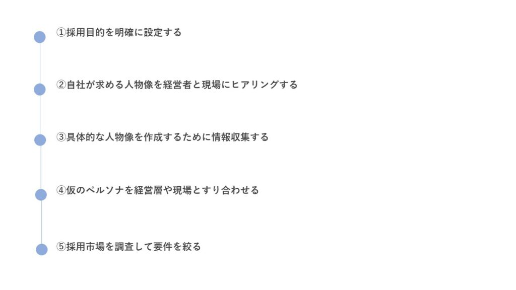 採用ペルソナの策定方法